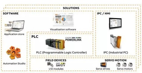 ABB收購B&R掀智能制造巨浪 軟件服務引領工業變革