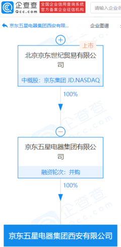 京東五星電器西安新公司成立，業(yè)務拓展至汽車零配件與家用視聽設(shè)備