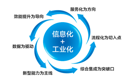 吹響“中國制造2025”信息化號角 怡化通過兩化融合管理體系認(rèn)證，深化通信技術(shù)開發(fā)