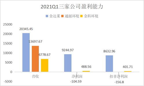 環保行業邁入上升期 聚焦金達萊、通源環境、金科環境質地與通信技術開發賦能